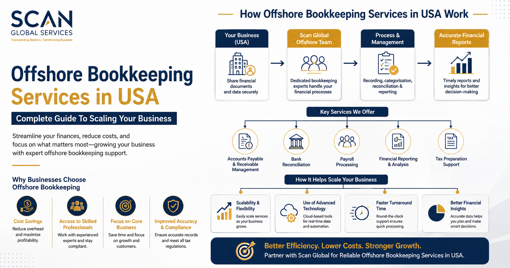 Offshore bookkeeping services in usa