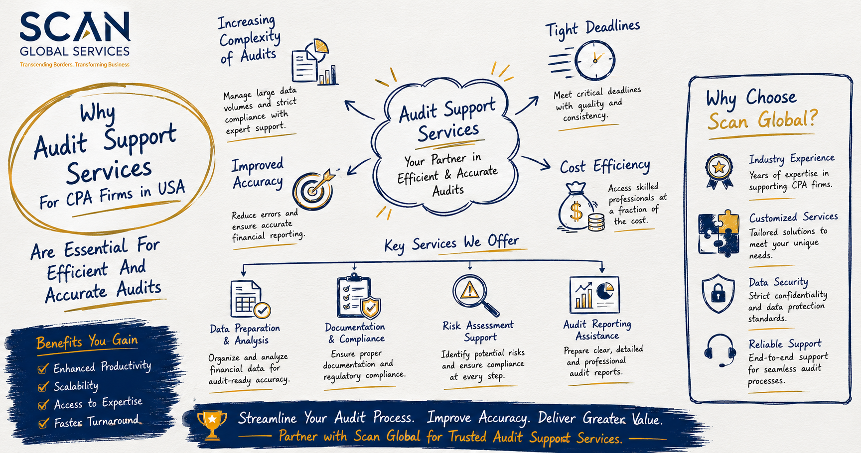Audit support services for CPA firms in usa