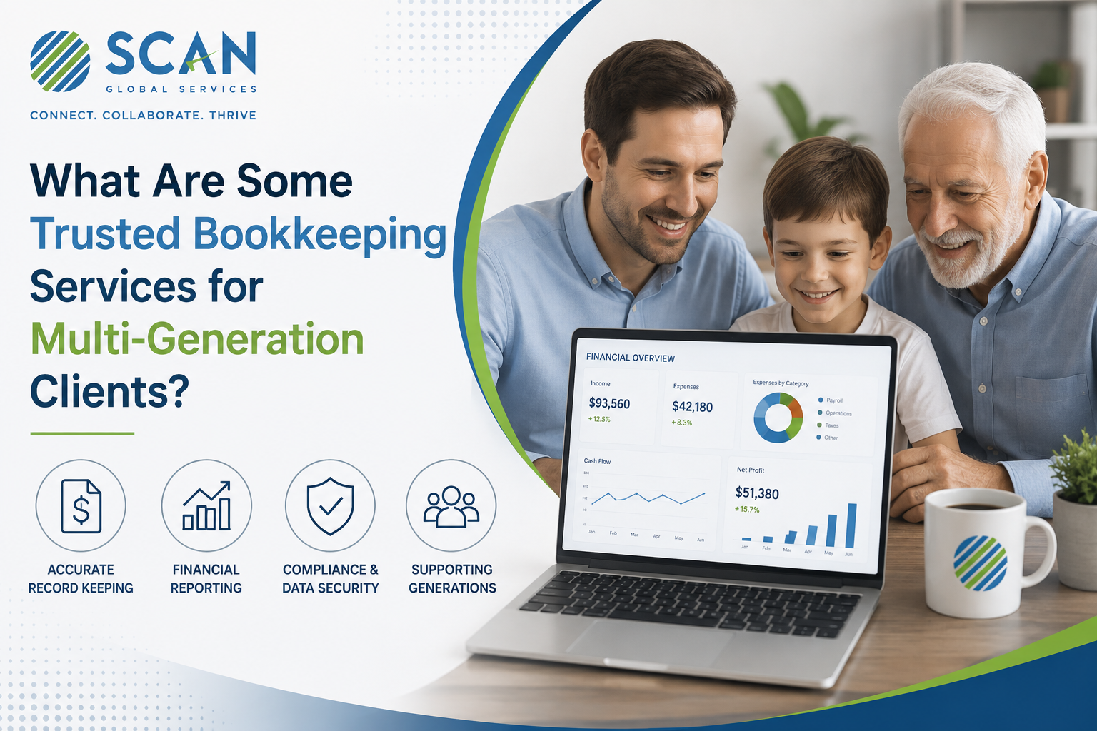bookkeeping services for cpa firms in usa
